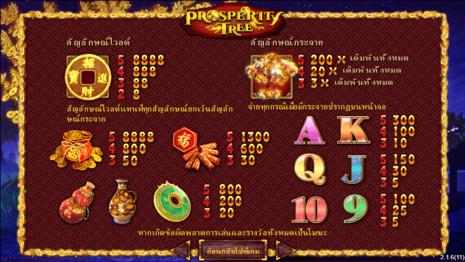 Prosperity Tree สมัคร Superslot 1234
