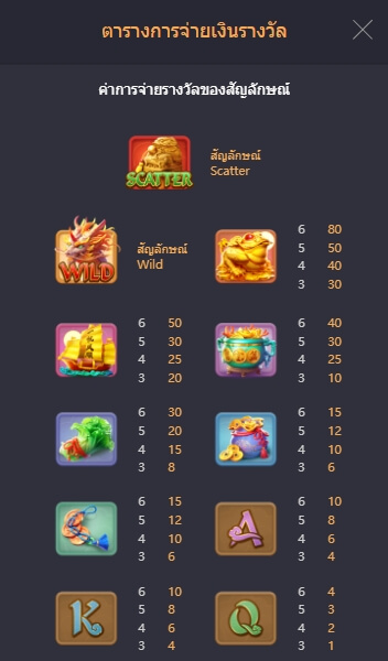 Ways of the Qilin pg slot online