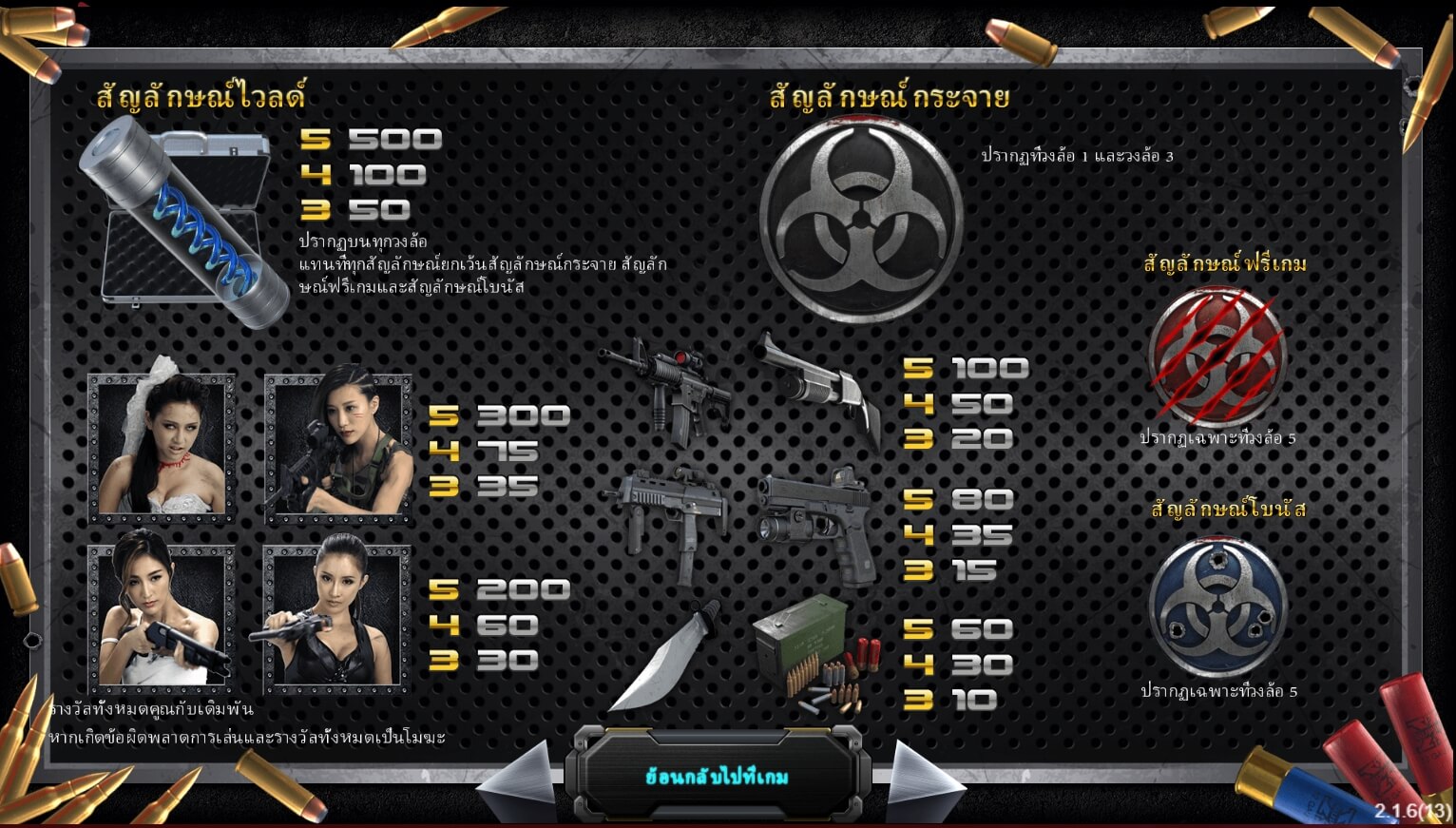 Zombie Hunter สมัคร Superslot 1234