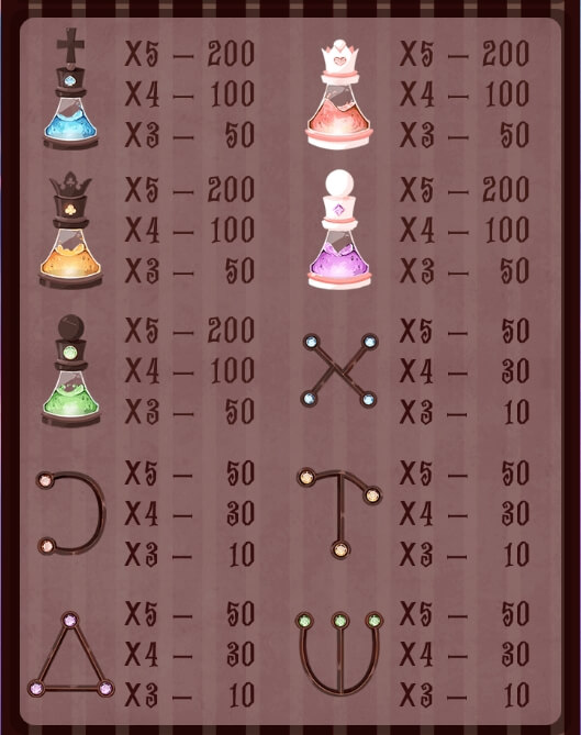 Alchemy ทดลองเล่น ALLWAYSPIN ค่าย superslot 777
