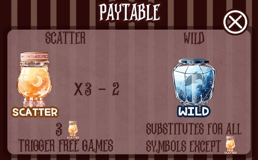 Alchemy ทดลองเล่นสล็อตค่าย ALLWAYSPIN บน ซุปเปอร์สล็อต