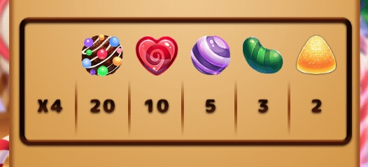 Crazy Candy ทดลองเล่น ALLWAYSPIN ค่าย superslot 777