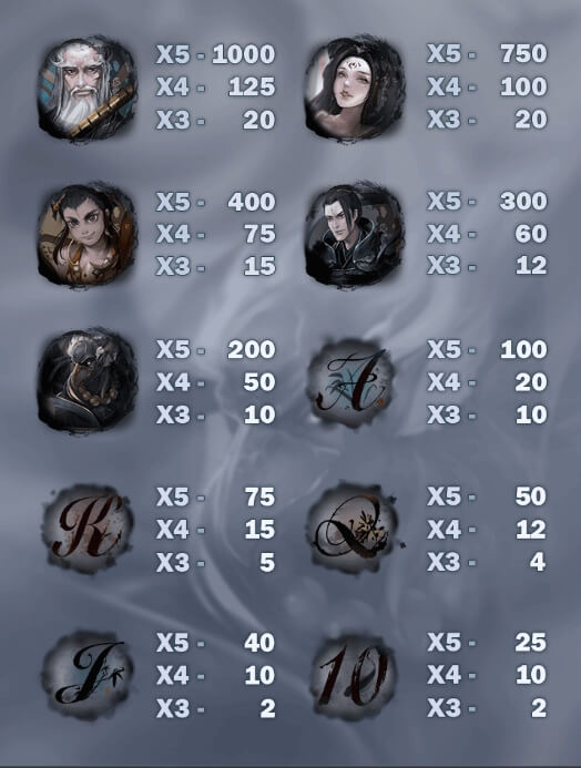 Feng Shen ทดลองเล่น ALLWAYSPIN ค่าย superslot 777