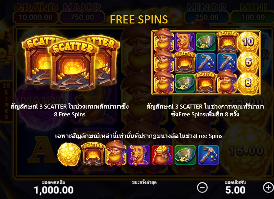 คุณสมบัติของเกมสล็อต Hit The Gold Hold and Win