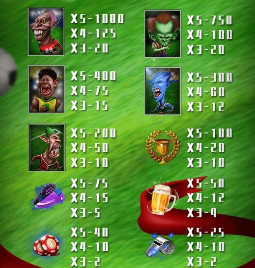 Monster Football ทดลองเล่น ALLWAYSPIN ค่าย superslot 777