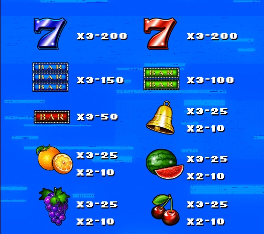 Oh Ya Fruit ทดลองเล่น ALLWAYSPIN ค่าย superslot 777