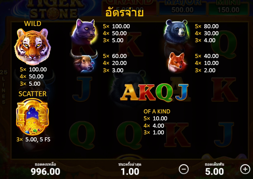 คุณสมบัติของเกมสล็อต Tiger Stone Hold and Win