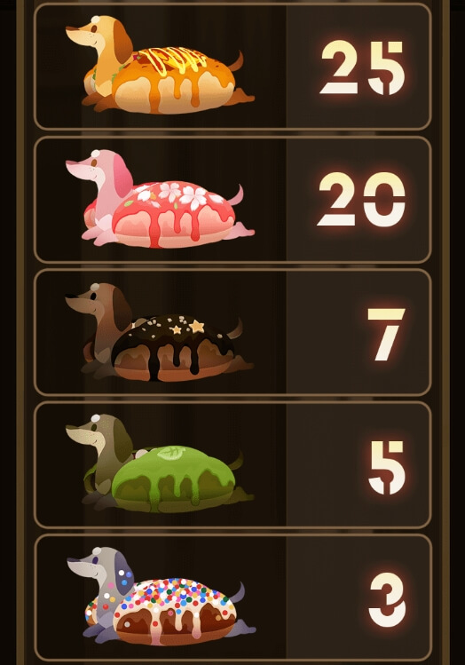 Winener Donuts ทดลองเล่น ALLWAYSPIN ค่าย superslot 777