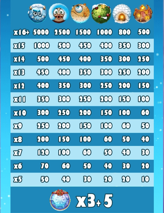 Xmas Yeti ทดลองเล่น ALLWAYSPIN ค่าย superslot 777