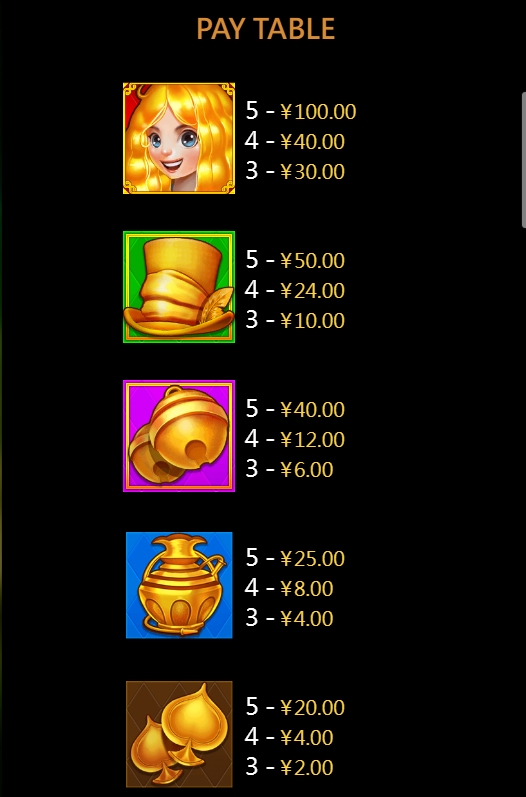 Wonderland สล็อต cq9 แตกง่าย superslot 777