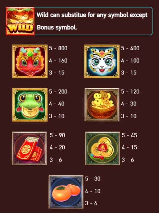 ภาพสัญลักษณ์ และ เส้นไลน์ในเกม Centillion Gods