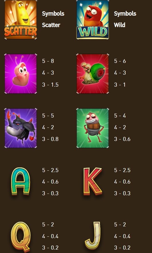 ภาพสัญลักษณ์ และ เส้นไลน์ในเกม Crazy Worm Treasure Hunt
