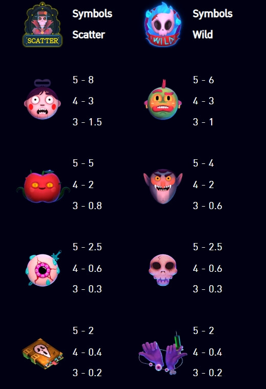 ภาพสัญลักษณ์ และ เส้นไลน์ในเกม Ghost House