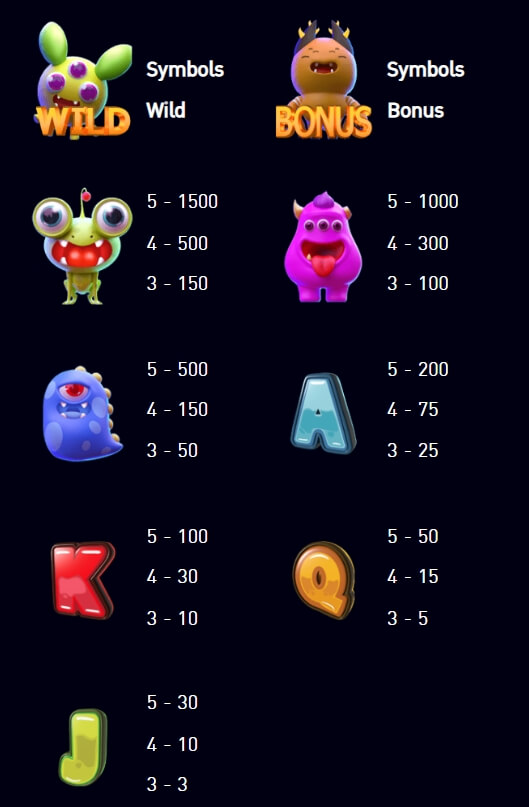 ภาพสัญลักษณ์ และ เส้นไลน์ในเกม Little Monster