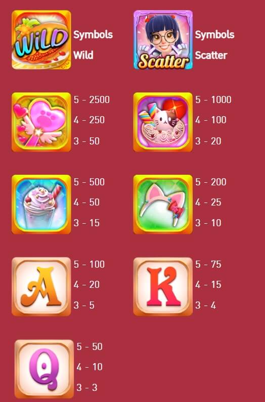 ภาพสัญลักษณ์ และ เส้นไลน์ในเกม Moe Moe Cute