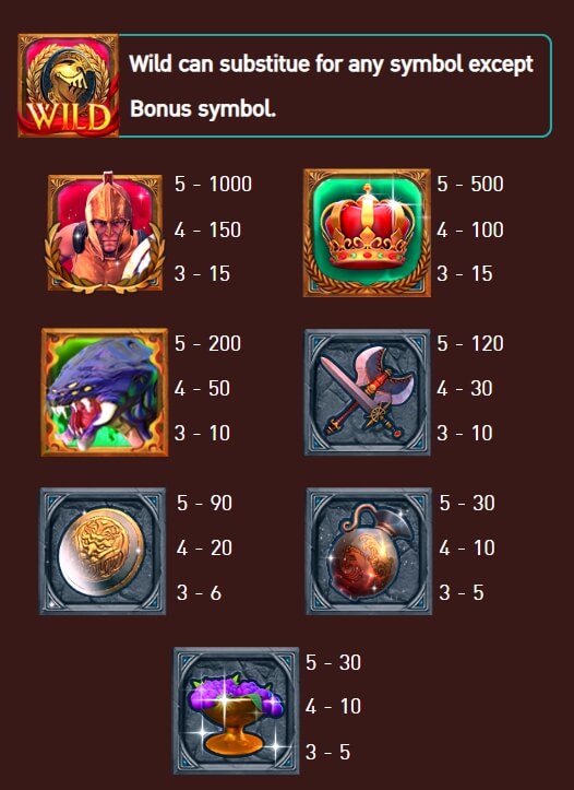 ภาพสัญลักษณ์ และ เส้นไลน์ในเกม Roma Plus