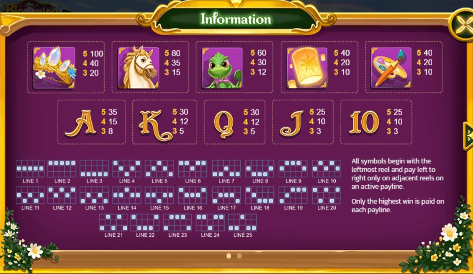 Blooming Princess สล็อต SPINIX แตกง่าย