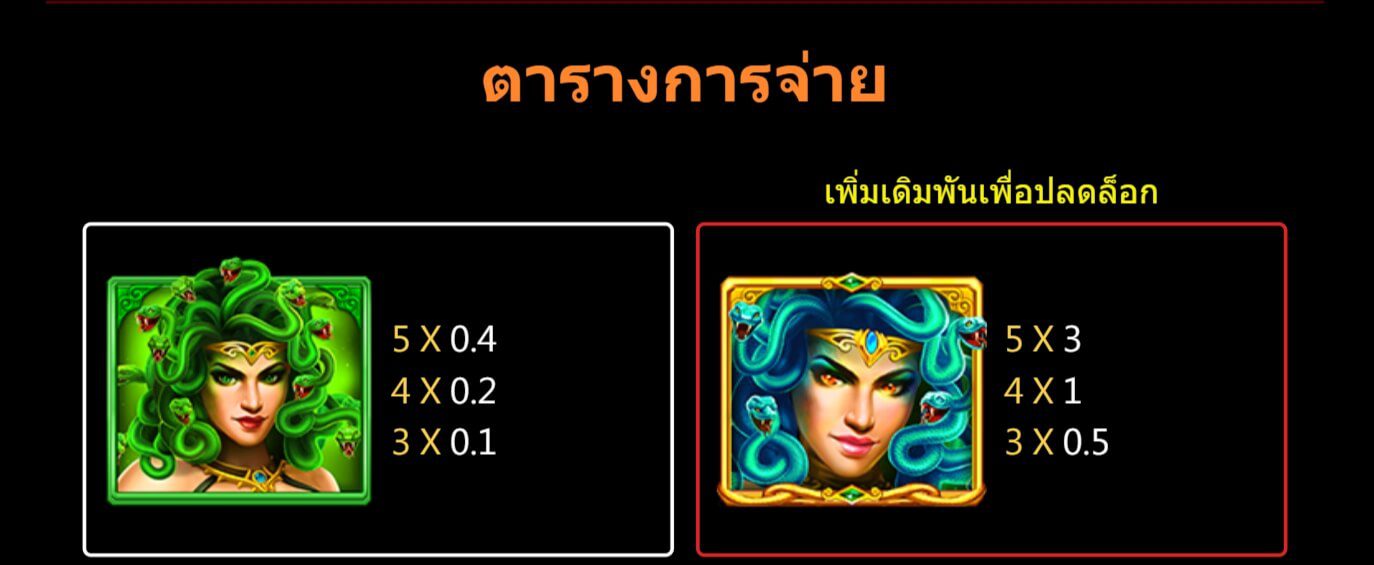 Medusa ติดต่อ Superslot