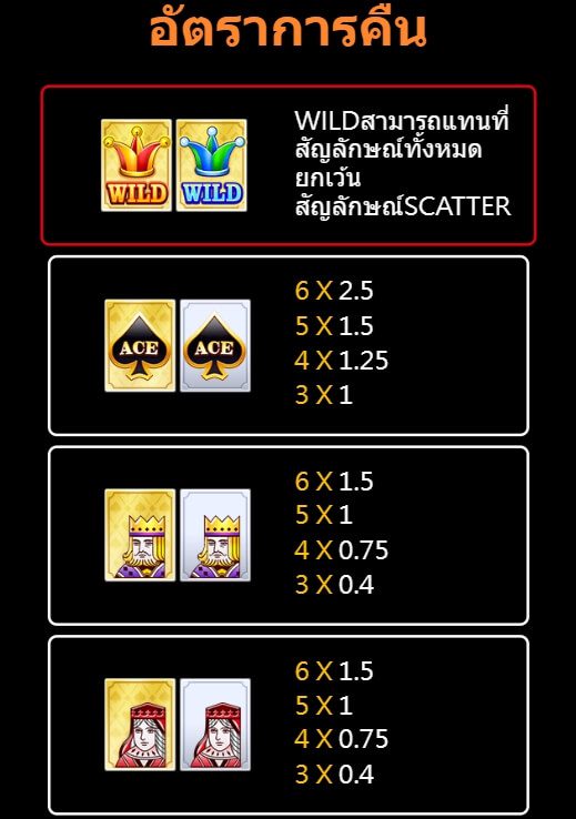 Mega Ace ติดต่อ Superslot
