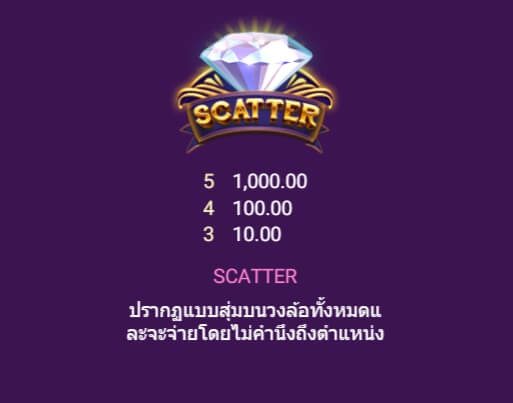 Sexy Vegas Spadegaming ติดต่อ Superslot