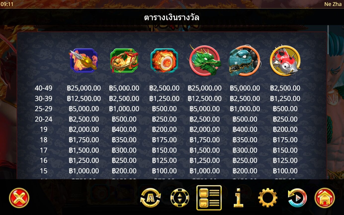 The Legend of Ne Zha Gamatron ทางเข้า Superslot Wallet
