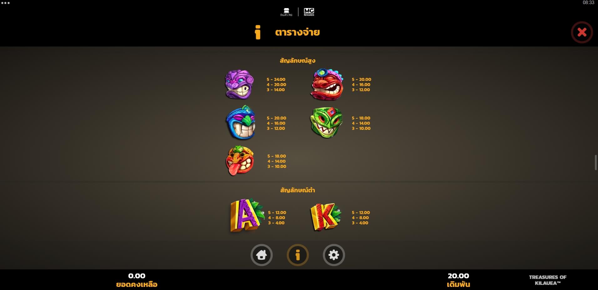 Treasures of Kilauea Microgaming ทดลองเล่น Superslot ฟรีเครดิต