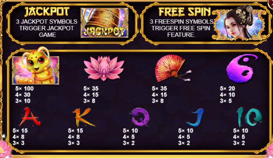 Sacred Relics LIVE22 SuperSlot True Wallet