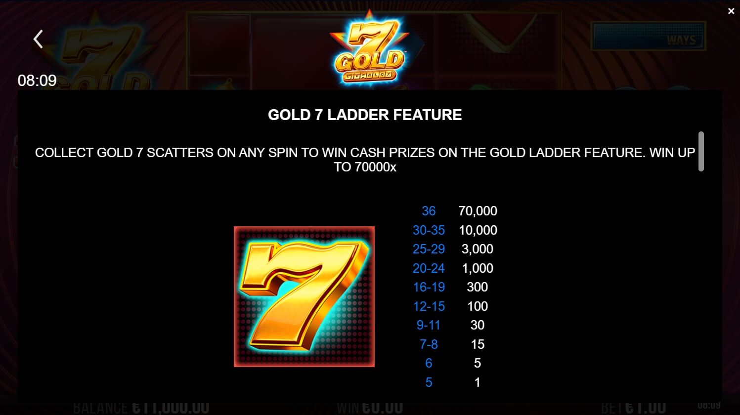 7 Gold Gigablox สล็อตค่าย Yggdrasil game