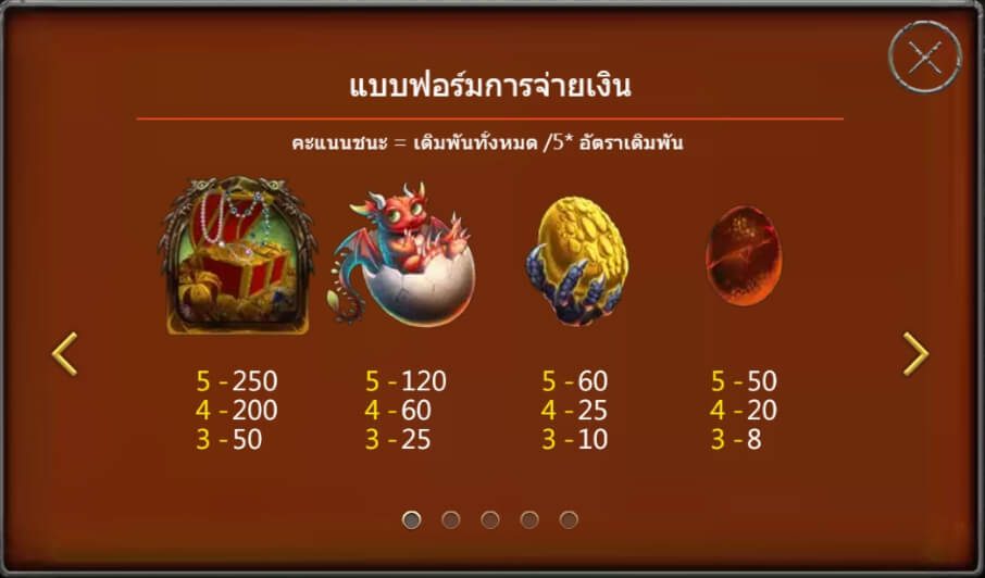 Dragonburst สล็อต Ambbet Superslot เครดิตฟรี