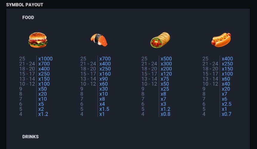 Food Feast Evo Play ซุปเปอร์สล็อตโปร 100