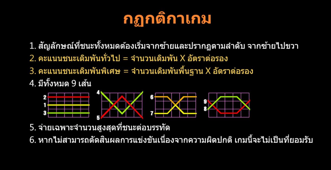 Jili Caishen ติดต่อ Superslot