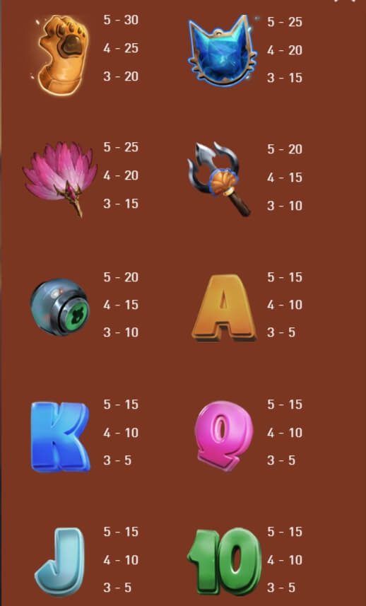 Pet Ranger สมัคร Superslot AMB SLOT
