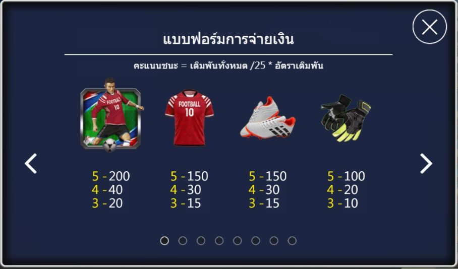 Worldie สล็อต Ambbet Superslot เครดิตฟรี