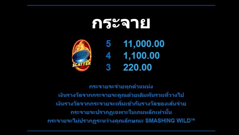 Break Away Deluxe Microgaming ทดลองเล่น Superslot ฟรีเครดิต