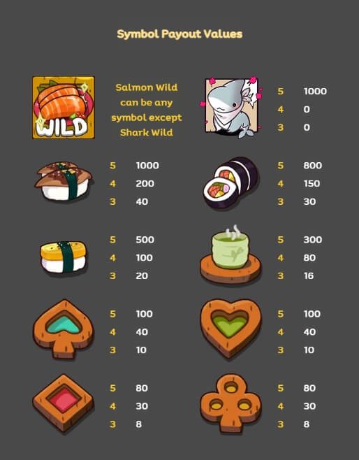 Chunky Shark SPINIX 369 superslot