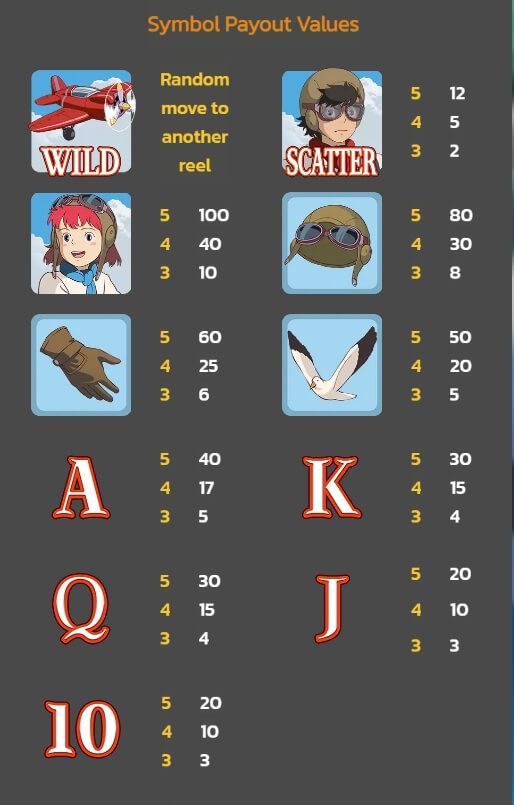 Kingdom of Sky SPINIX 369 superslot