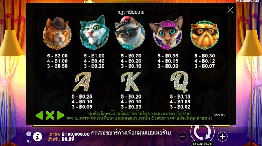 The Catfather Powernudge Play ฟรีเครดิต ซุปเปอร์สล็อต