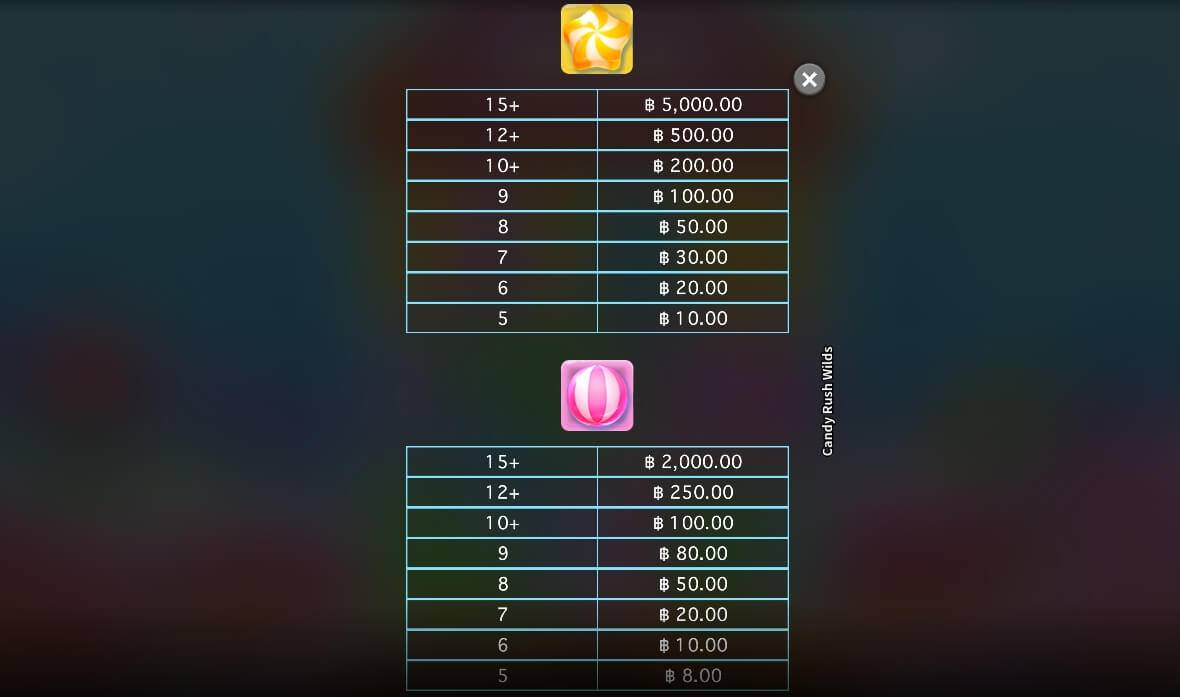 Candy Rush Wilds Microgaming ทดลองเล่น Superslot ฟรีเครดิต