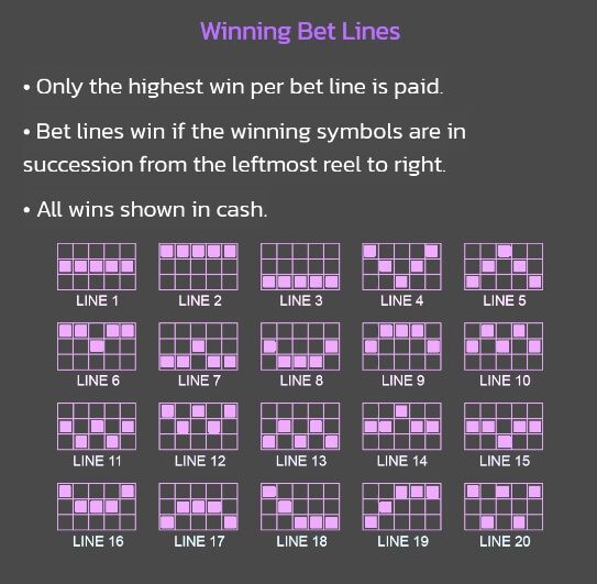 Cyber Rush SPINIX 369 superslot