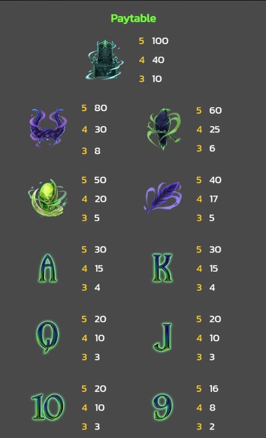 Vault of Devil SPINIX 369 superslot