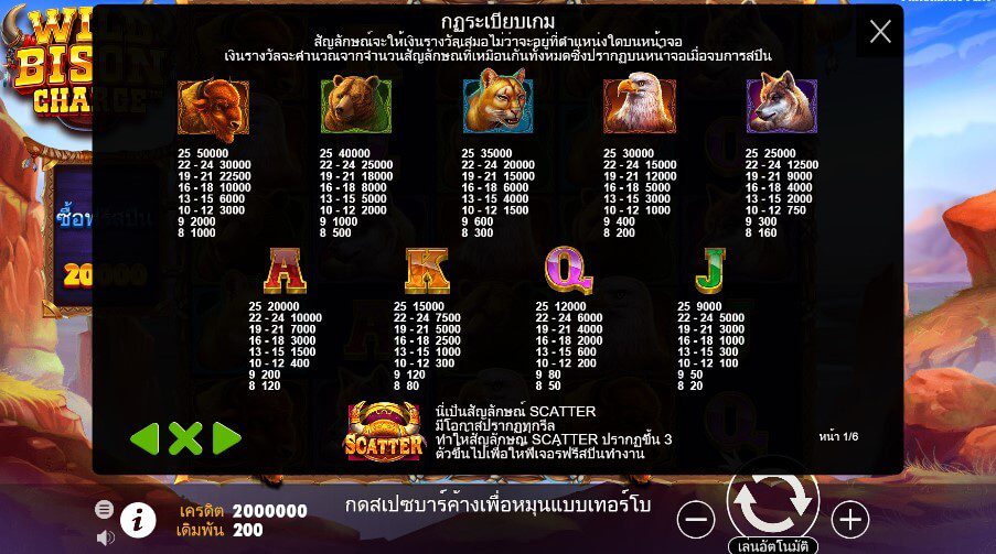 Wild Bison Charge Powernudge Play ฟรีเครดิต ซุปเปอร์สล็อต