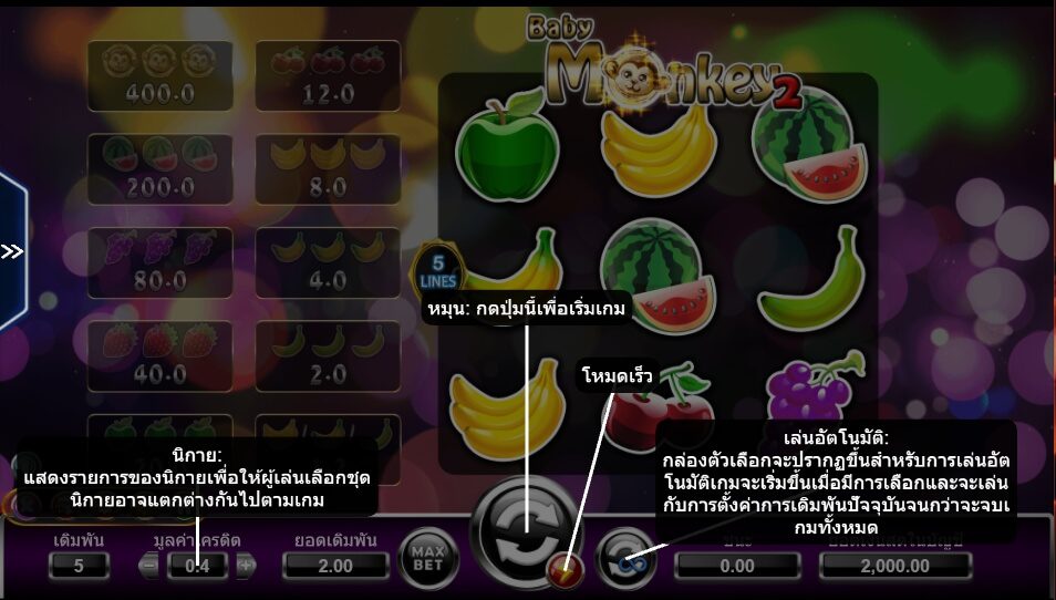 Baby Monkey 2 Ameba Slot ซุปเปอร์สล็อต 777