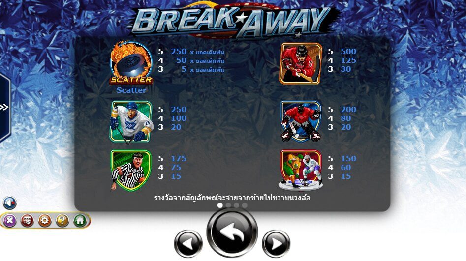 Break Away Ameba superslot แจกเครดิตฟรี