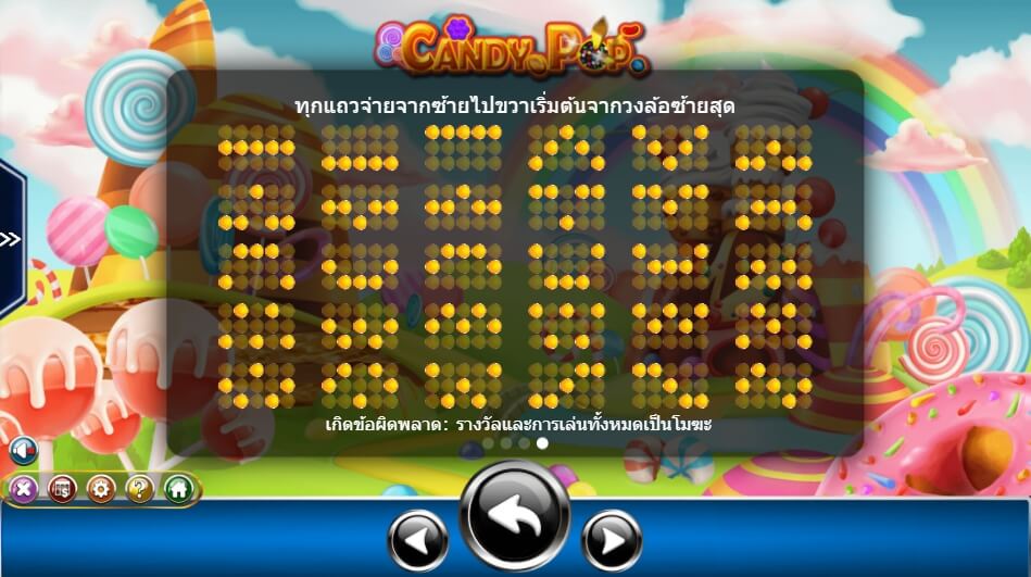 Candy Pop Ameba Slot ซุปเปอร์สล็อตเครดิตฟรี