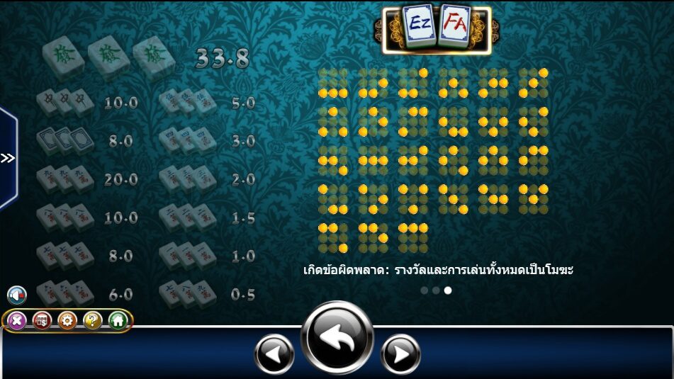 Easy Fa Ameba Slot ซุปเปอร์สล็อต 777