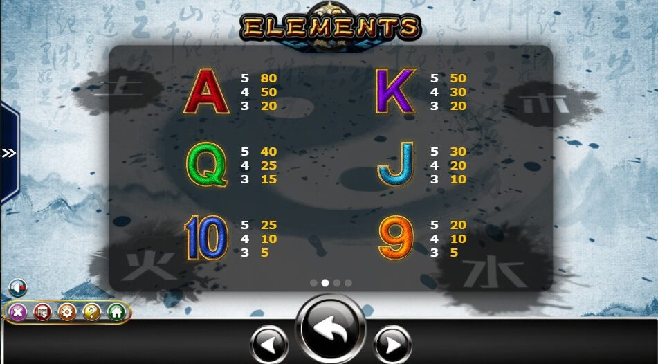 Elements Ameba superslot 1234