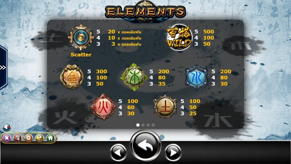 Elements Ameba superslot แจกเครดิตฟรี
