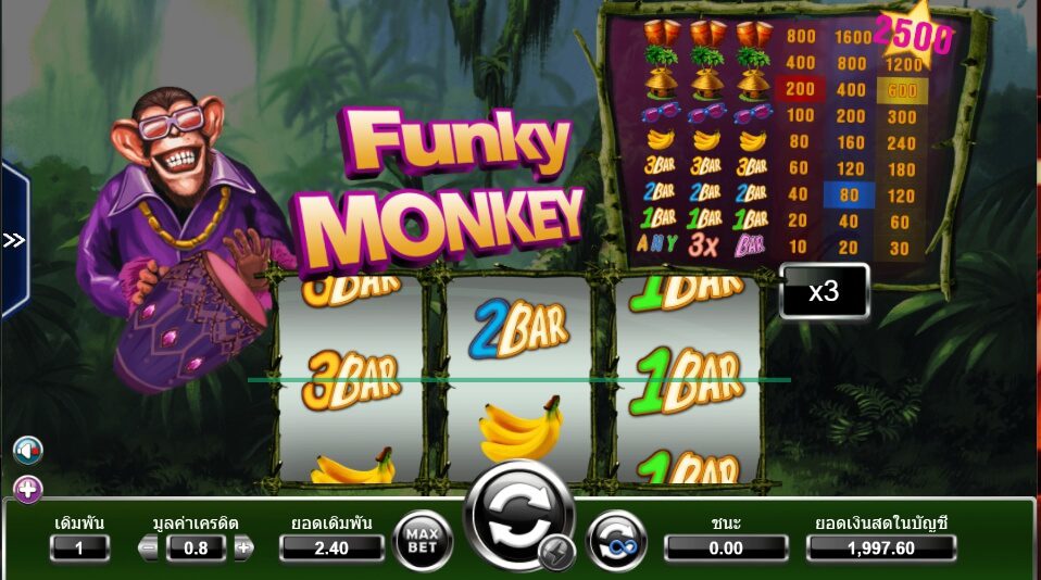 Funky Monkey Ameba Slot ซุปเปอร์สล็อตเครดิตฟรี