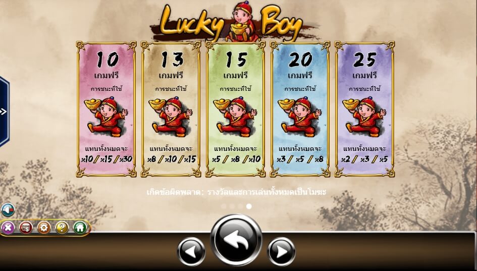 Lucky Boy Ameba Slot ซุปเปอร์สล็อตเครดิต