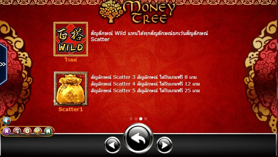 Money Tree Ameba Slot ซุปเปอร์สล็อต 777